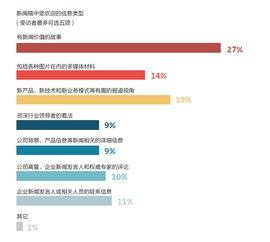 最新数码产品爆料新闻稿,最新科技盛宴即将揭晓！
